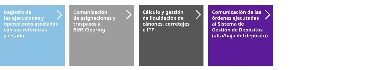grafica SGP