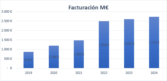 grafico