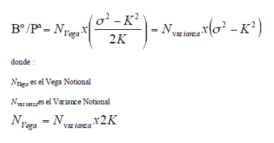 Fórmula Nocional Variance Swap