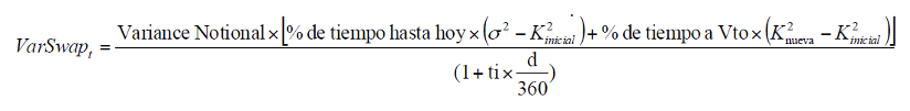 Fórmula Variance Swap