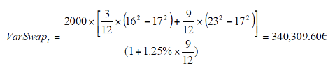 Fórmula Variance Swap