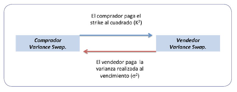 Infografía Variance Swap