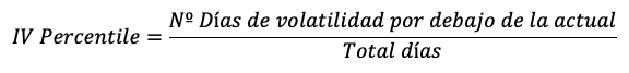 IV Percentile