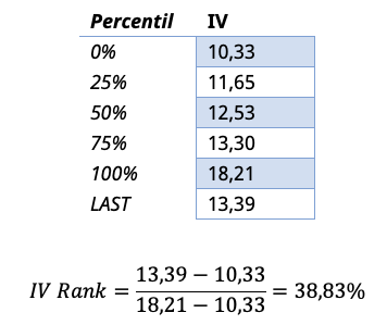 IV Rank ejemplo