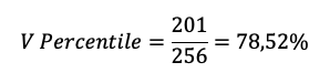 V Percentile ejemplo